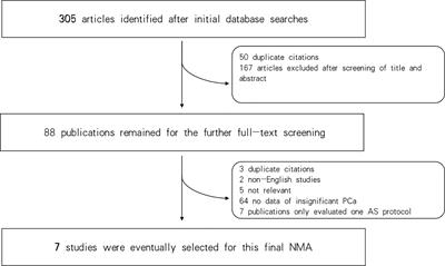 Diagnostic Accuracy of Contemporary Selection Criteria in Prostate Cancer Patients Eligible for Active Surveillance: A Bayesian Network Meta-Analysis